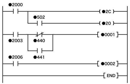 ラダー図サンプル